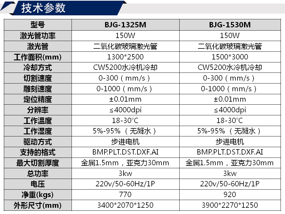 寶元通、世紀(jì)元通、山東世紀(jì)元通智能科技、電腦廣告雕刻機(jī)、木工數(shù)控雕刻機(jī)、亞克力吸塑成型機(jī)、吸壓吹多功能壓塑機(jī)、可麗耐成型機(jī)、標(biāo)牌蝕刻機(jī)刻牌機(jī)、數(shù)控圍字機(jī)、亞克力折彎?rùn)C(jī)、彎字機(jī)、等離子切割機(jī)、激光切割機(jī)、激光機(jī)