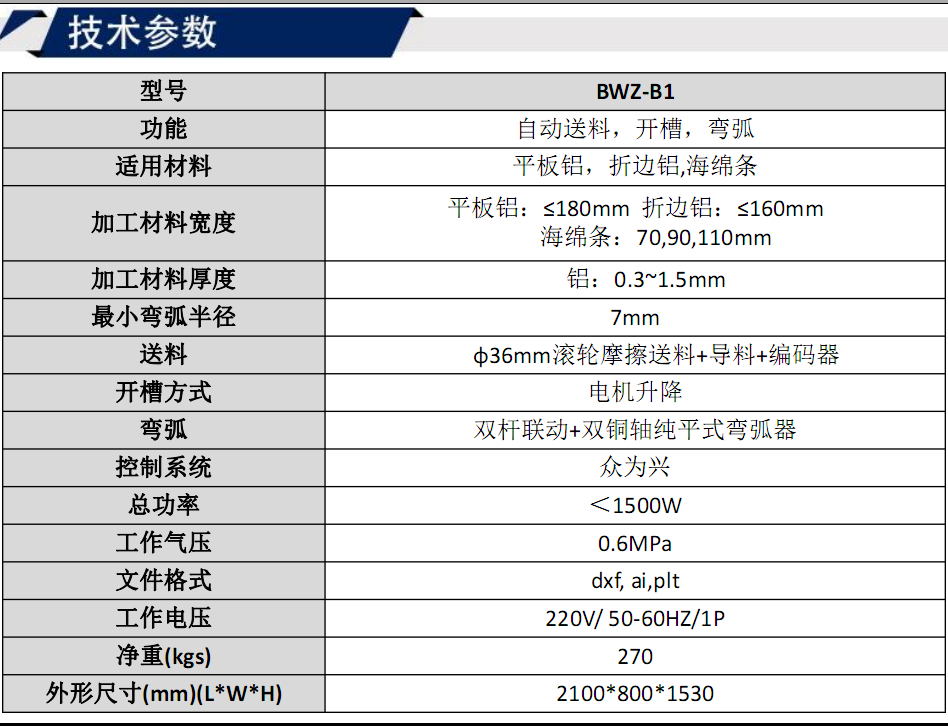 寶元通、世紀(jì)元通、山東世紀(jì)元通智能科技、電腦廣告雕刻機、木工數(shù)控雕刻機、亞克力吸塑成型機、吸壓吹多功能壓塑機、可麗耐成型機、標(biāo)牌蝕刻機刻牌機、數(shù)控圍字機、亞克力折彎機、彎字機、等離子切割機、激光切割機、激光機